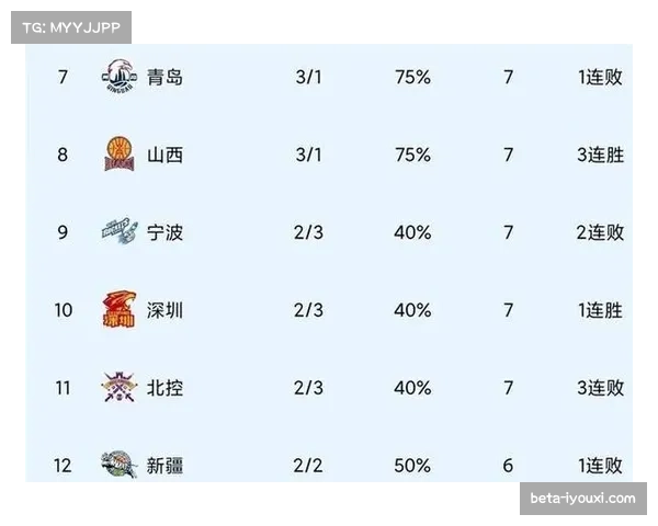 广厦替补席贡献有限 主力球员出场时间负荷过重